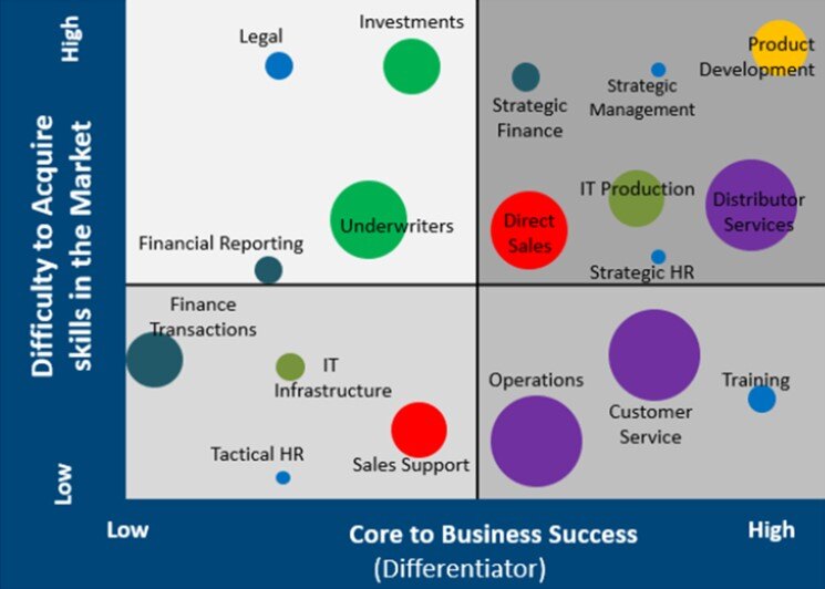 Talent Map Example